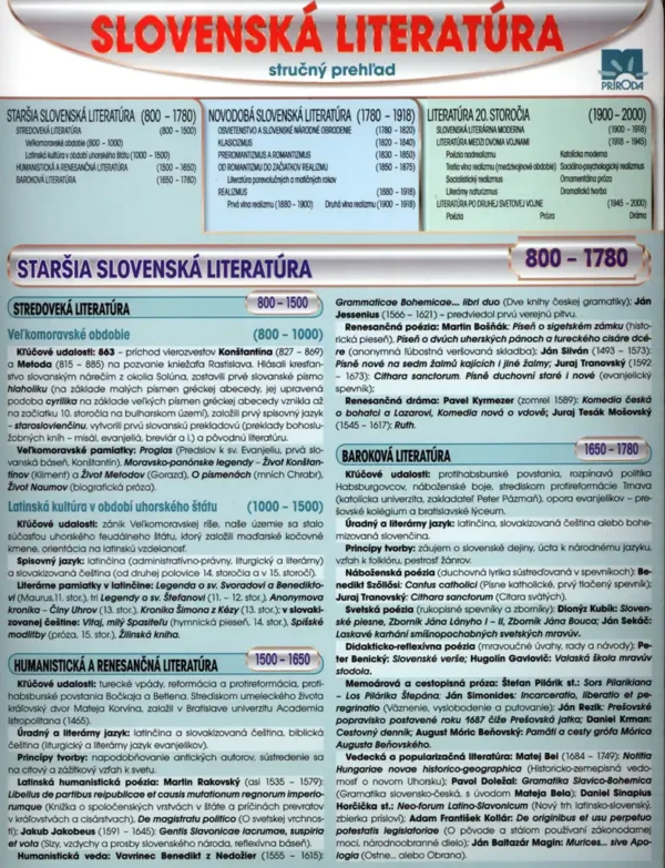 Slovenská literatúra - stručný pehľad